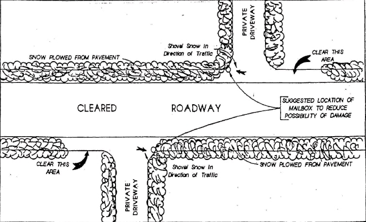 driveway clearing tips image