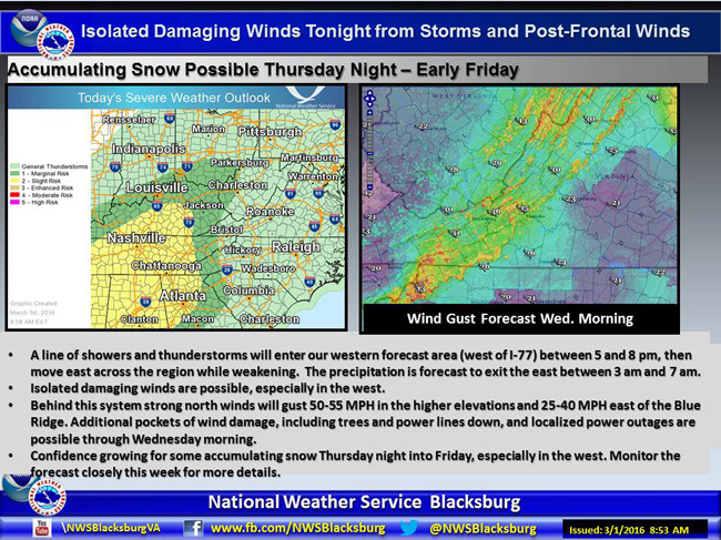 NWS-graphic-March-1