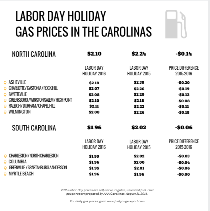 labor day gas-prices