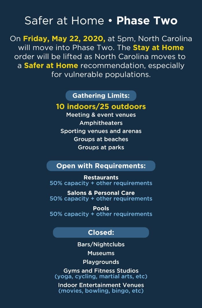 As Key Indicators Remain Stable, North Carolina Moves to Safer At ...