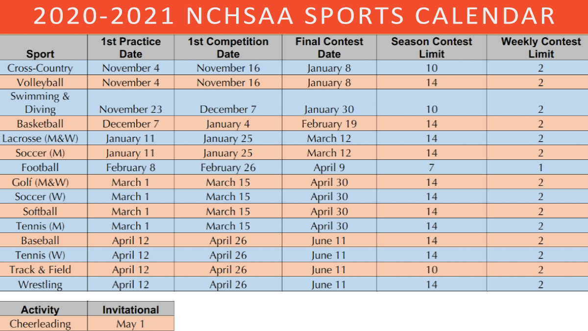 NCHSAA announces amended 2020-2021 athletic calendar - WataugaOnline.com