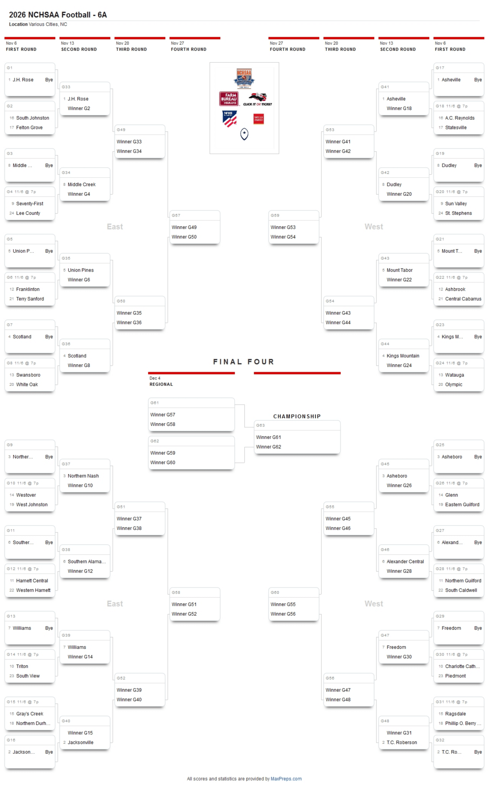 2026 NCHSAA 6A football playoff bracket
